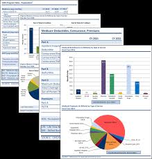 Medicare Insurance Advisor